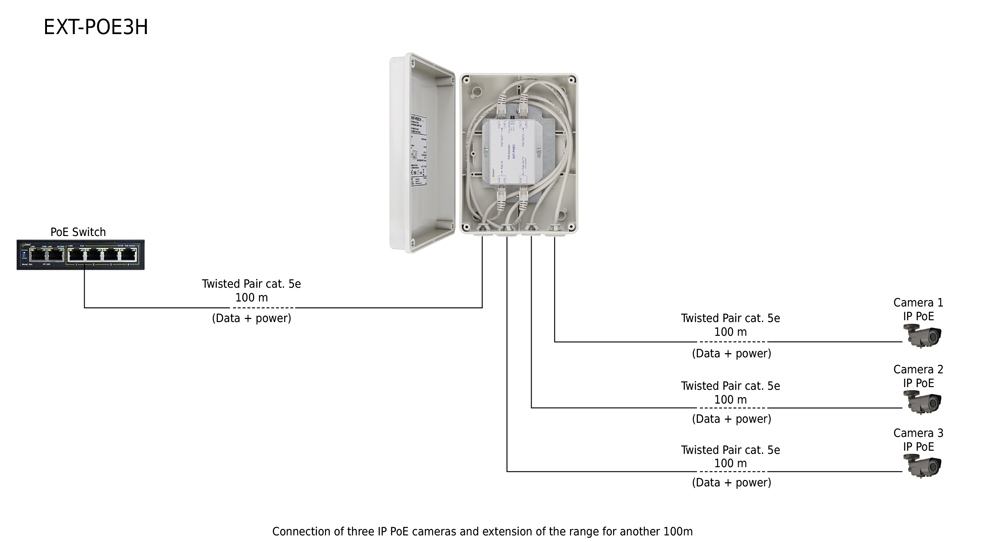 EXT-POE3H-1